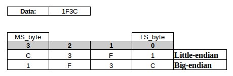 Cyclic Redundancy Check Program In C With Explanation