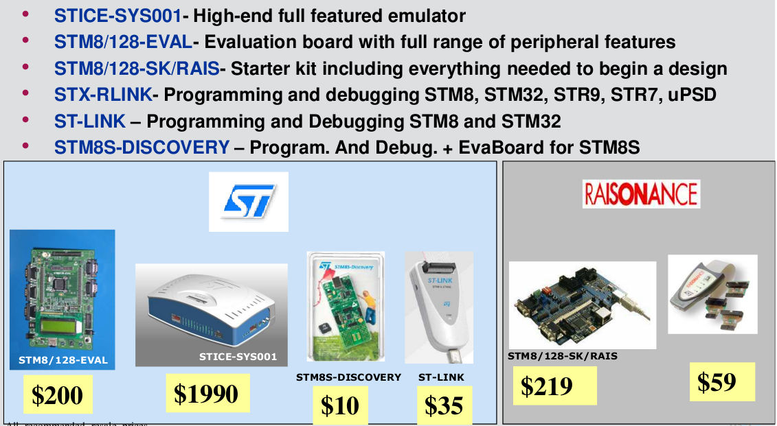 stm8 cosmic simulated stack bug stm8 cosmic simulated stack bug