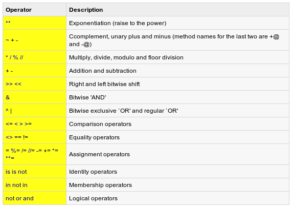 Operation Python [2000]